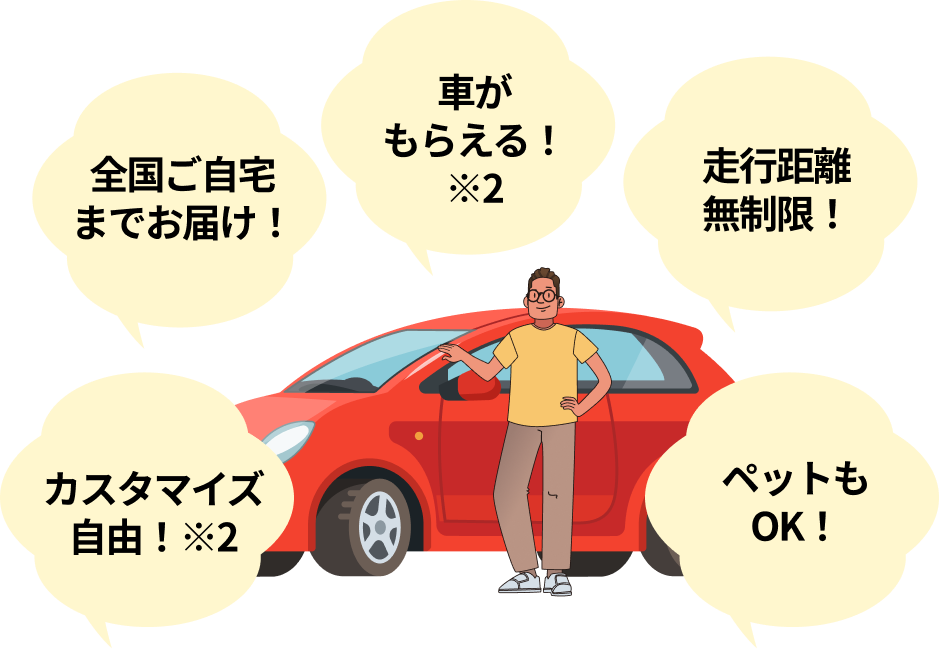 返却不要&抜群の自由度